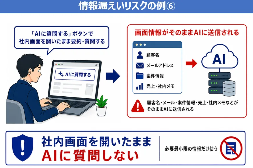 情報漏洩リスクの例 社内情報を開いたままAIに質問しない